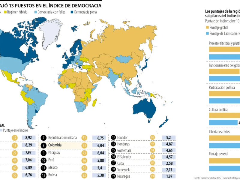 La democracia según&nbsp;Gustavo
