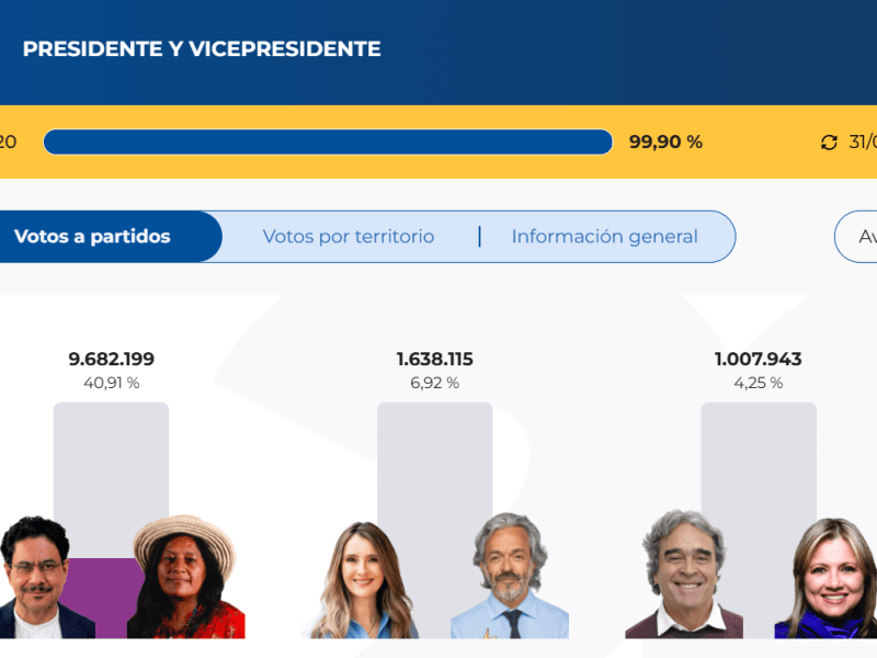 La Dura Realidad