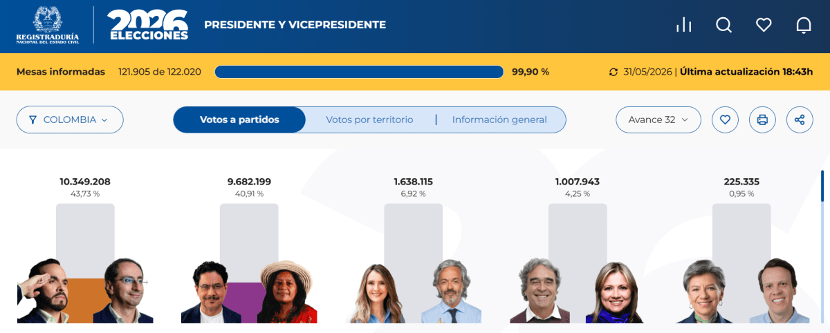 La Dura Realidad